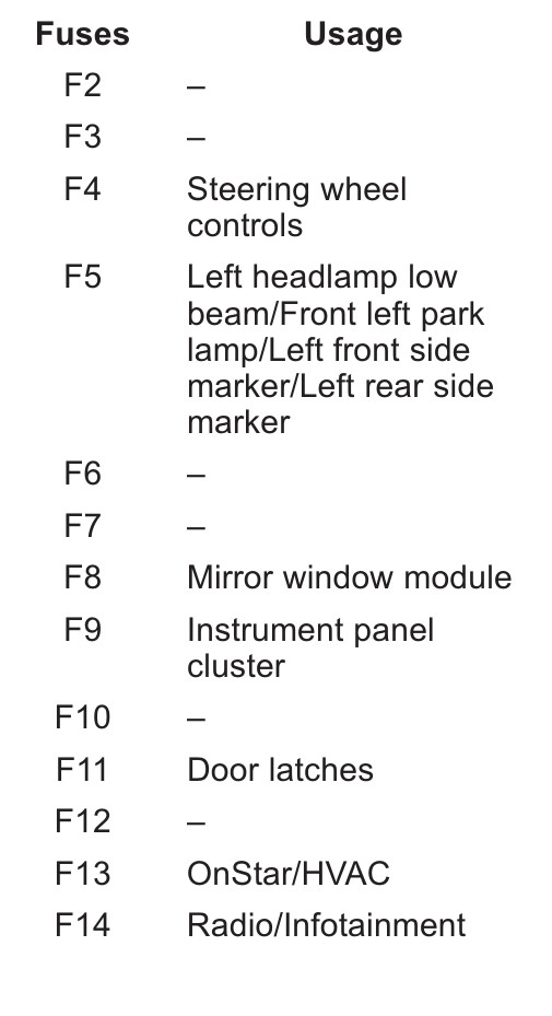 2020 Chevrolet Colorado fuse box diagram StartMyCar