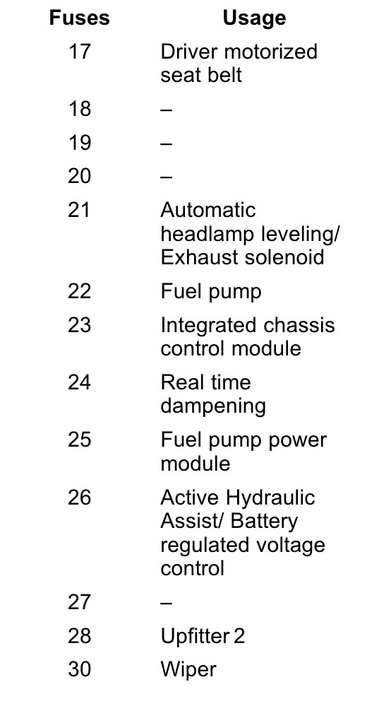 2020 GMC Yukon fuse box diagram StartMyCar