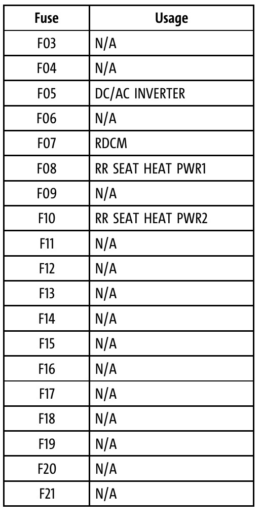 2021 Chevrolet Trailblazer fuse box diagram StartMyCar