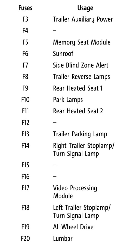2001 Ford Ranger Fuse Box Diagram Discover Top 70+ Images & 9 Videos