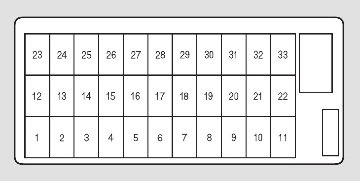 2005 Acura TL fuse box diagram - StartMyCar