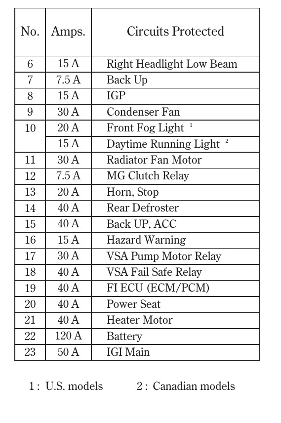 2006 Acura TL fuse box diagram StartMyCar