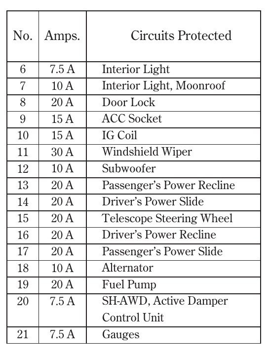 2007 Acura MDX fuse box diagram - StartMyCar