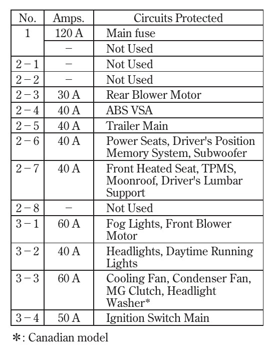 2009 Acura MDX fuse box diagram StartMyCar