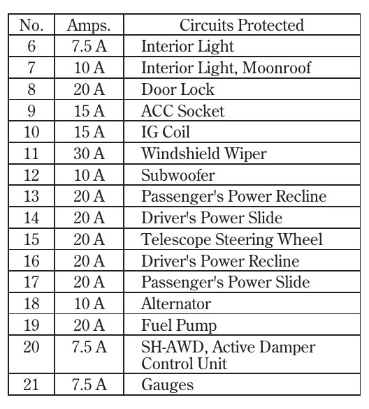 2009 Acura MDX fuse box diagram - StartMyCar