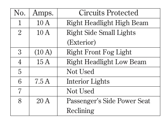 2009 Acura TSX fuse box diagram - StartMyCar