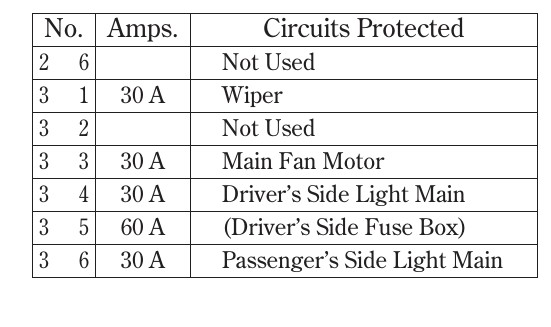 2009 Acura TSX fuse box diagram - StartMyCar