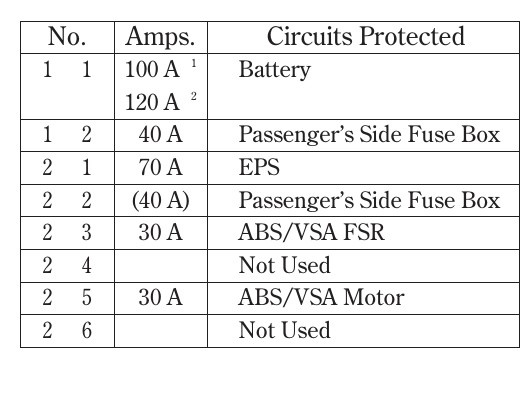 2010 Acura TSX fuse box diagram - StartMyCar