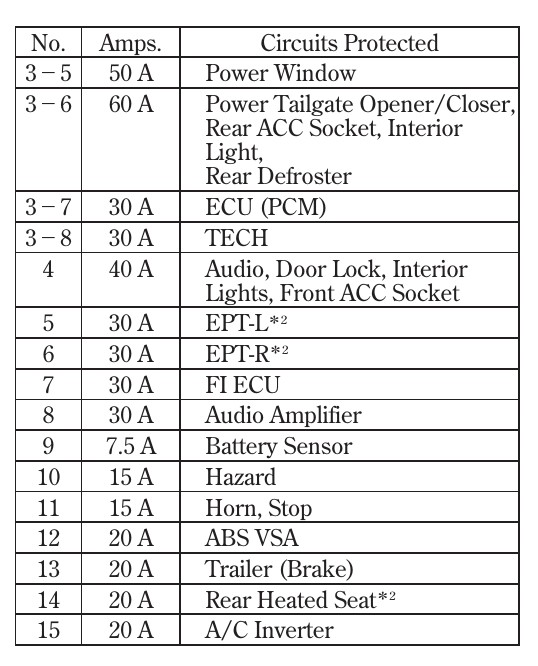 2012 Acura MDX fuse box diagram StartMyCar