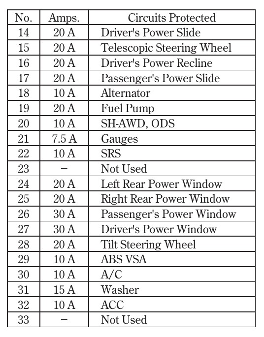 2012 Acura MDX fuse box diagram StartMyCar