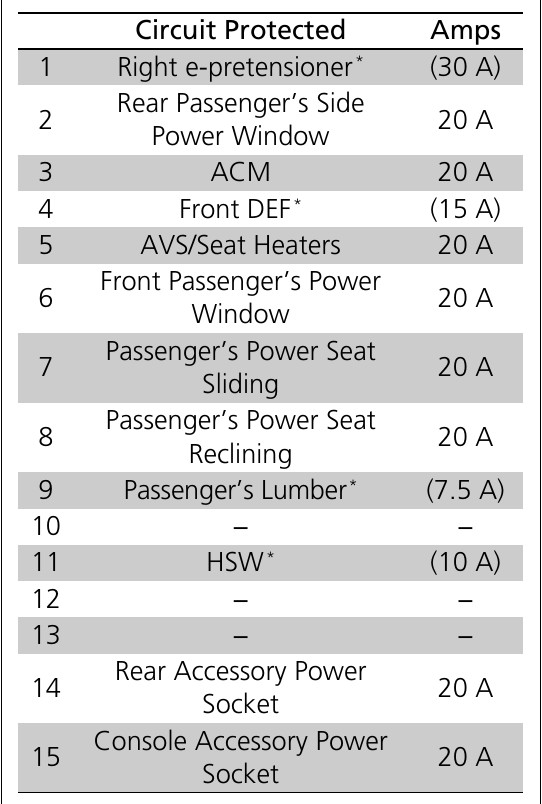 2015 Acura MDX fuse box diagram - StartMyCar
