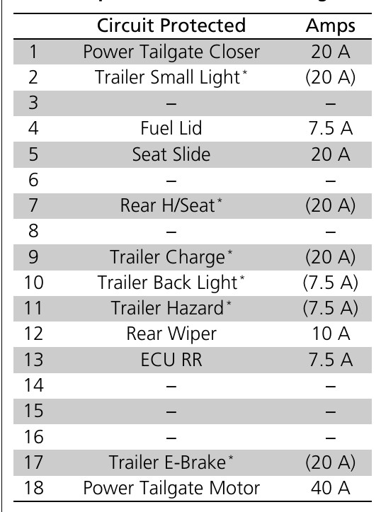 2015 Acura MDX fuse box diagram - StartMyCar