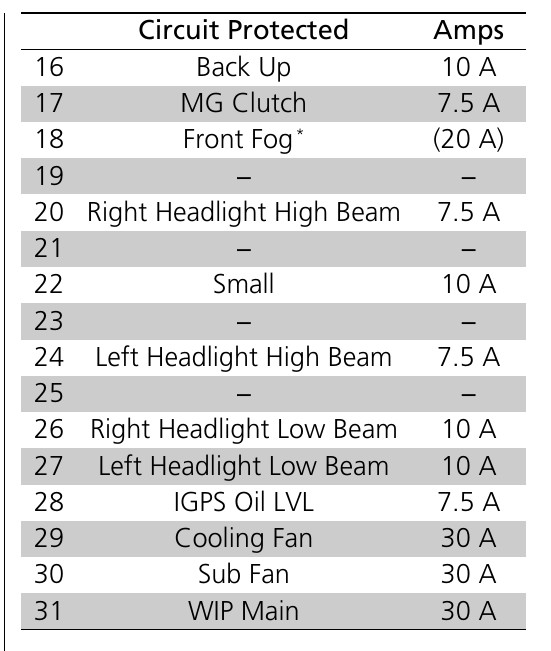2015 Acura MDX fuse box diagram - StartMyCar