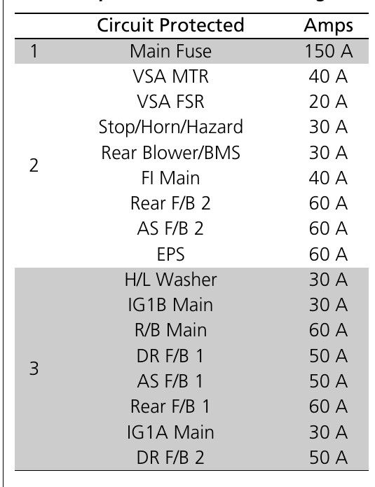 2015 Acura MDX fuse box diagram - StartMyCar