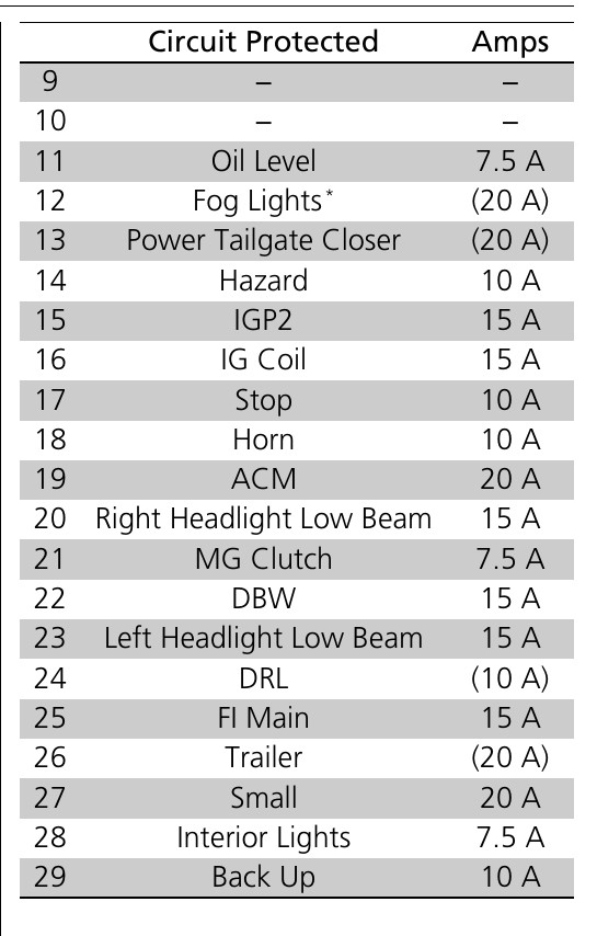 2017 Acura RDX fuse box diagram StartMyCar