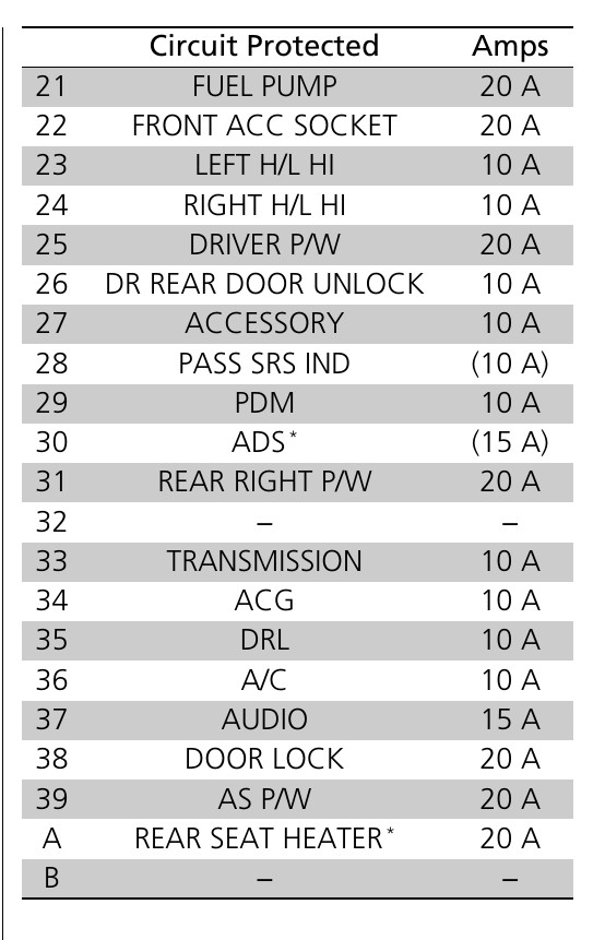 thumbnail interactive-video image 1 of 2021 Acura RDX Owners Manual - Genuine Paper Operator Guide / User Book (Includes Fuses Info) - BISHKO Publishing 1 of 5