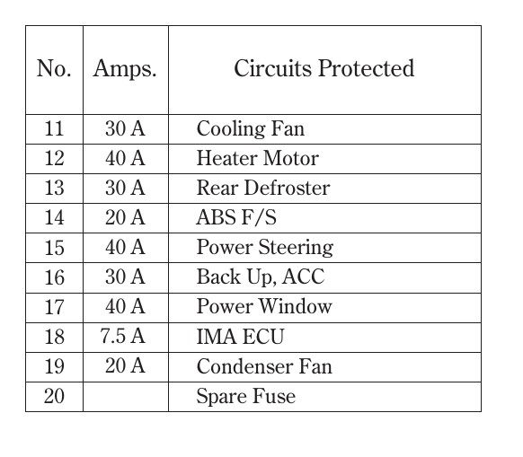 2005 Honda Insight fuse box diagram StartMyCar
