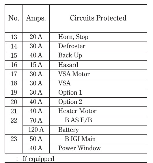 2006 Honda Odyssey fuse box diagram StartMyCar