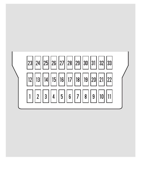 2007 Honda Ridgeline fuse box diagram StartMyCar