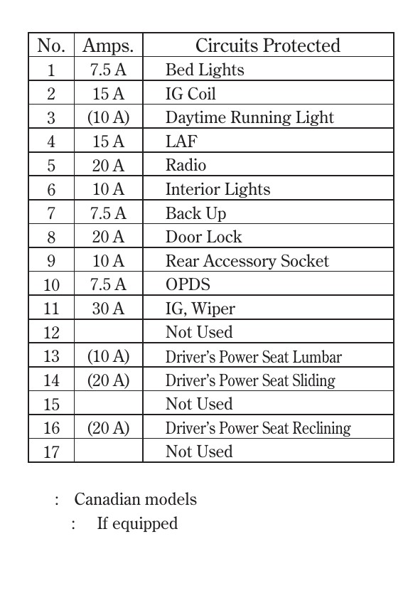 2007 Honda Ridgeline fuse box diagram StartMyCar