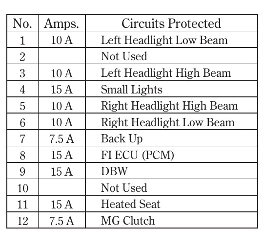 2007 Honda Ridgeline fuse box diagram StartMyCar