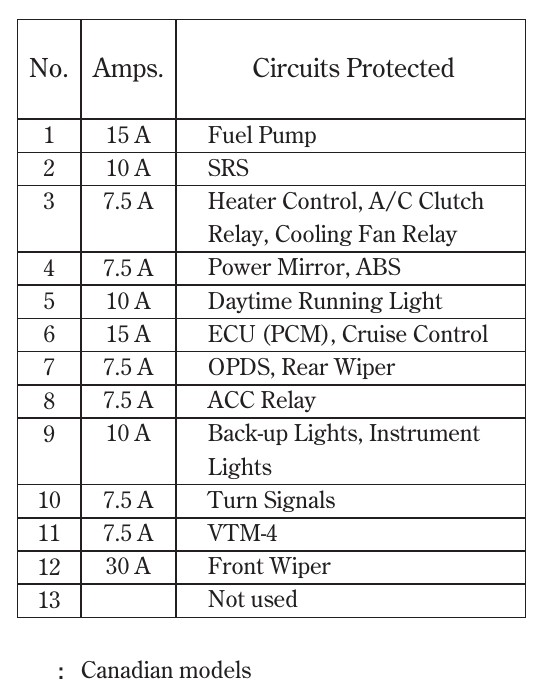 2008 Honda Pilot fuse box diagram - StartMyCar