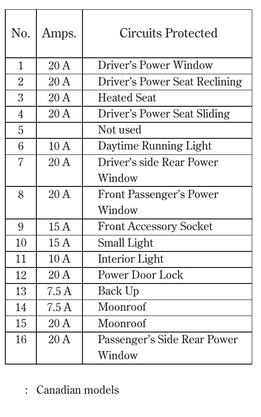 2008 Honda Pilot fuse box diagram StartMyCar