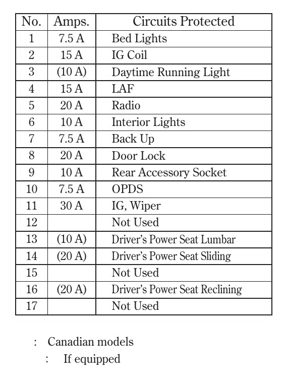 2008 Honda Ridgeline fuse box diagram StartMyCar