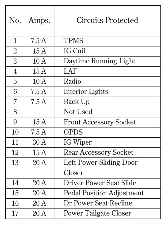 2009 Honda Odyssey fuse box diagram StartMyCar