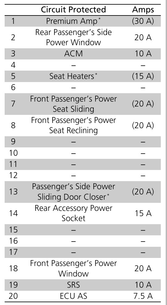 2014 Honda Odyssey fuse box diagram StartMyCar
