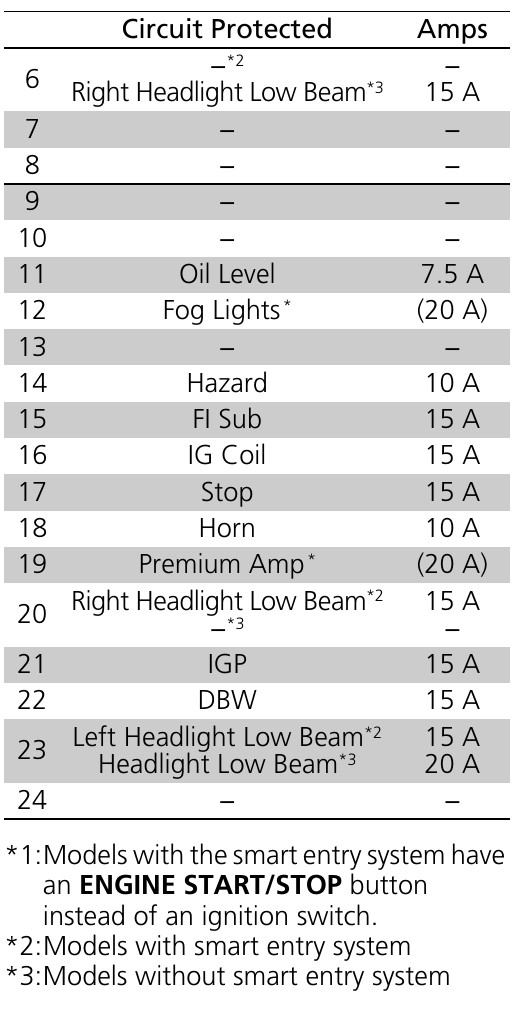 2015 Coupe Honda Civic fuse box diagram StartMyCar