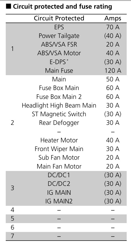 2015 honda cr v fuse box diagram startmycar