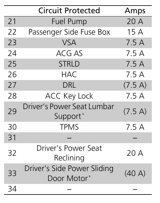 2015 Honda Odyssey fuse box diagram StartMyCar