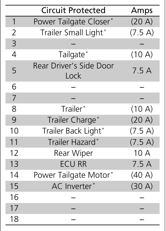 2015 Honda Odyssey fuse box diagram StartMyCar