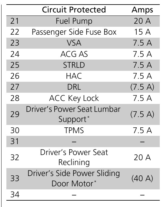2016 Honda Odyssey fuse box diagram StartMyCar