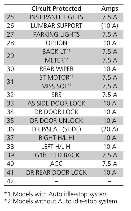 2016 Honda Pilot fuse box diagram StartMyCar