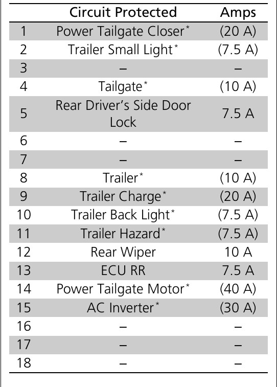 2017 Honda Odyssey fuse box diagram StartMyCar