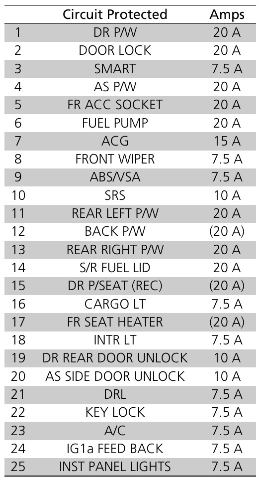 2017 Honda Ridgeline fuse box diagram StartMyCar
