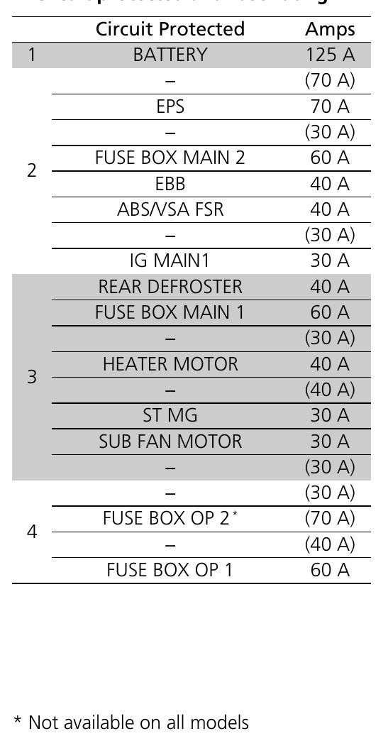 2018 Honda Accord fuse box diagram StartMyCar