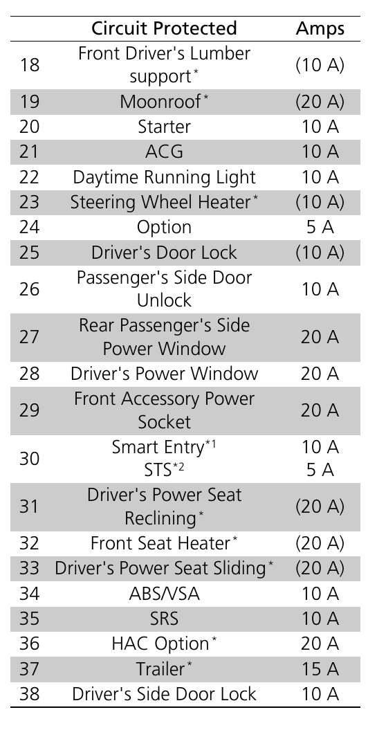 2018 Honda CR-V fuse box diagram - StartMyCar