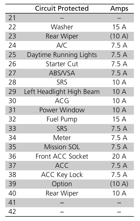 2018 Honda Fit fuse box diagram StartMyCar