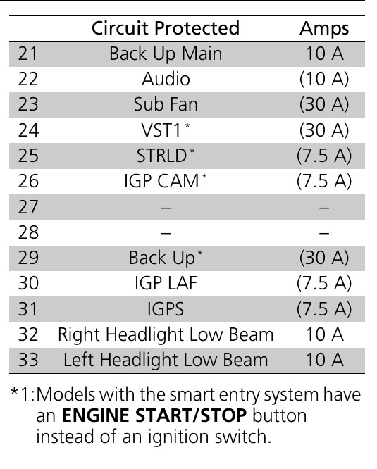 2018 Honda HRV fuse box diagram StartMyCar
