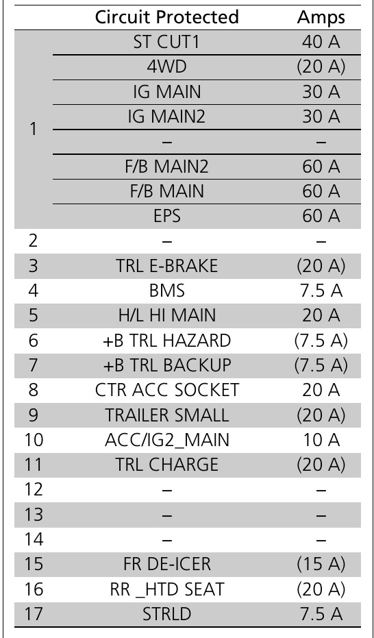 2018 Honda Ridgeline fuse box diagram StartMyCar