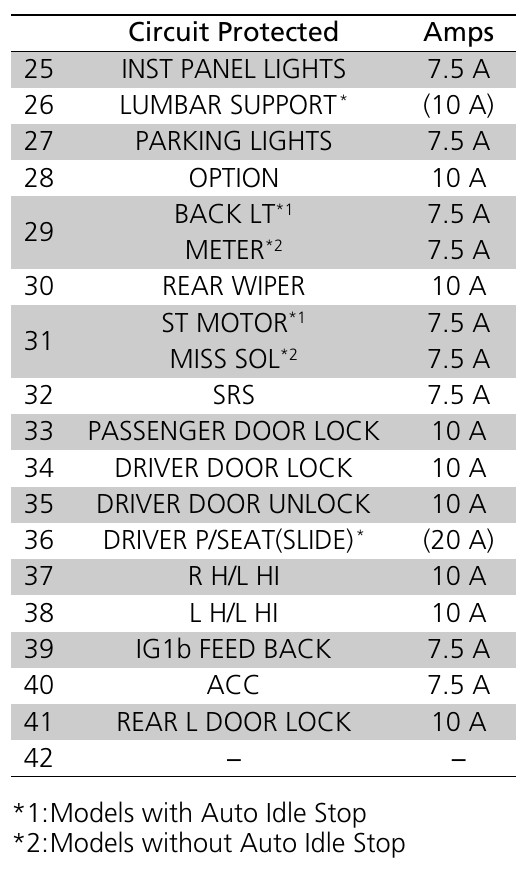 2019 Honda Pilot fuse box diagram StartMyCar