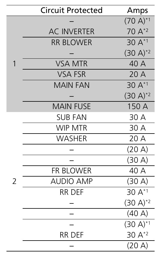 2019 Honda Ridgeline fuse box diagram StartMyCar