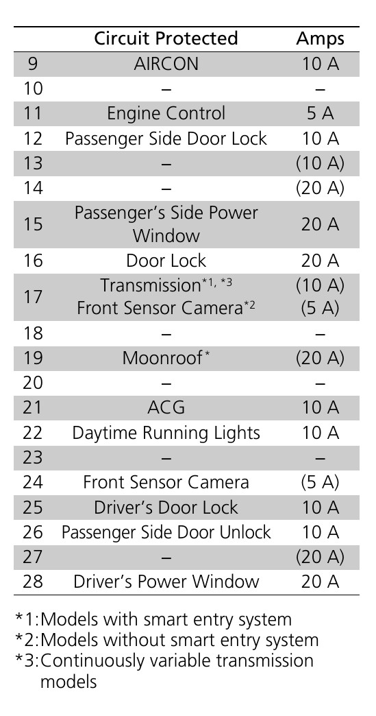 2020 Honda Civic Coupe fuse box diagram