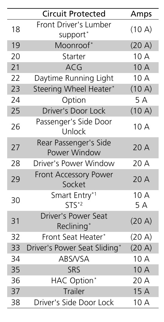 2020 honda cr v fuse box diagram startmycar