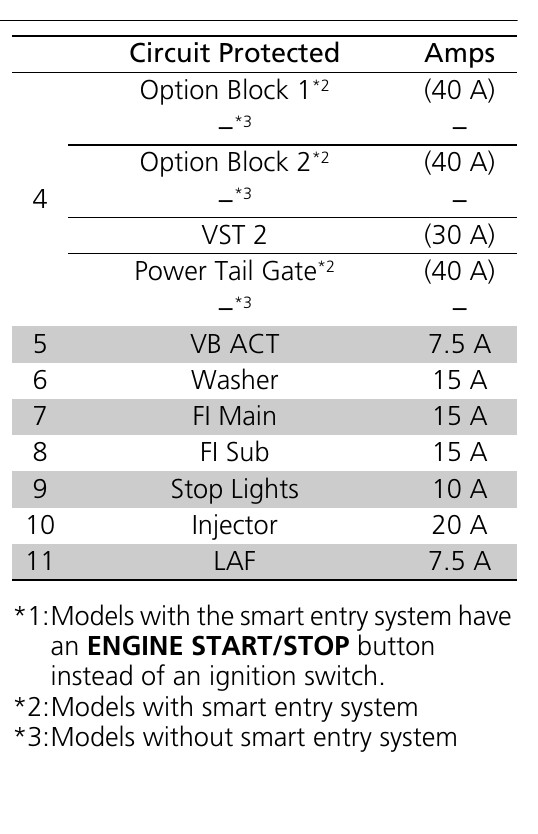 2020 Honda CRV fuse box diagram StartMyCar