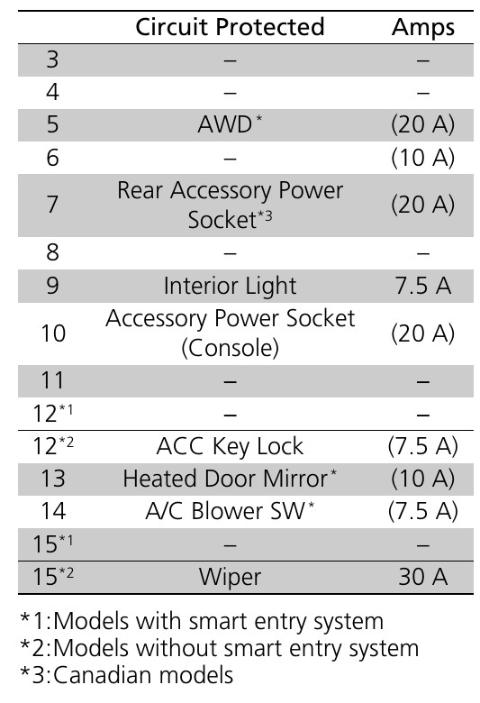 2020 Honda HRV fuse box diagram StartMyCar
