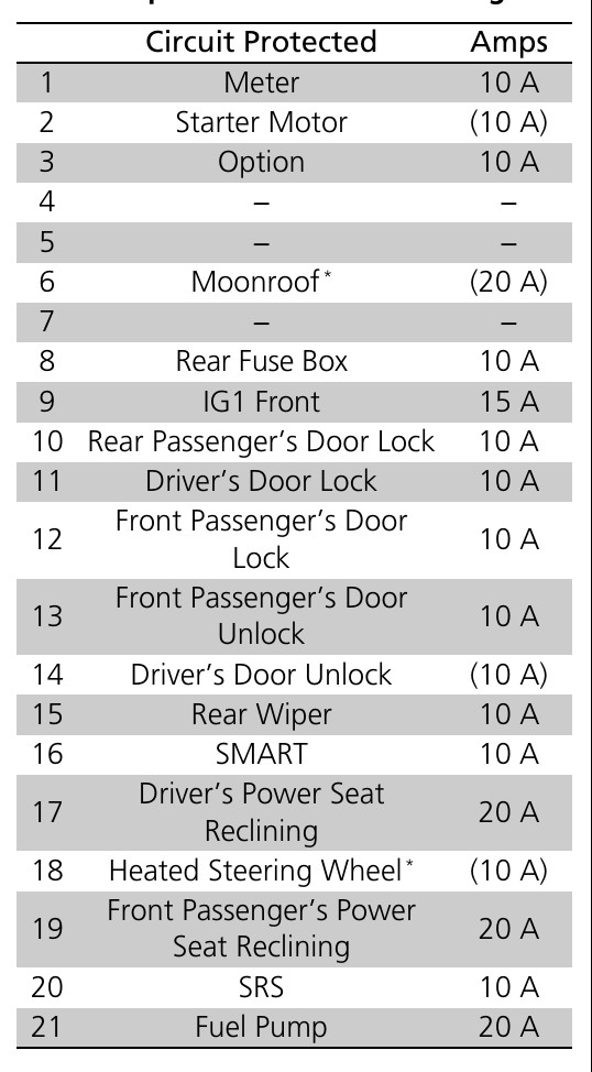 2020 Honda Odyssey fuse box diagram StartMyCar